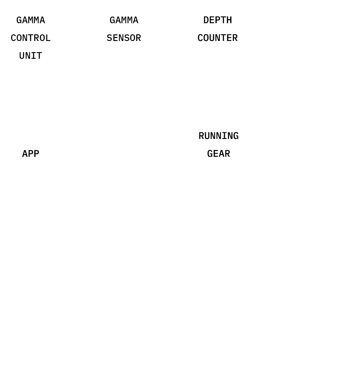 Downhole data tools