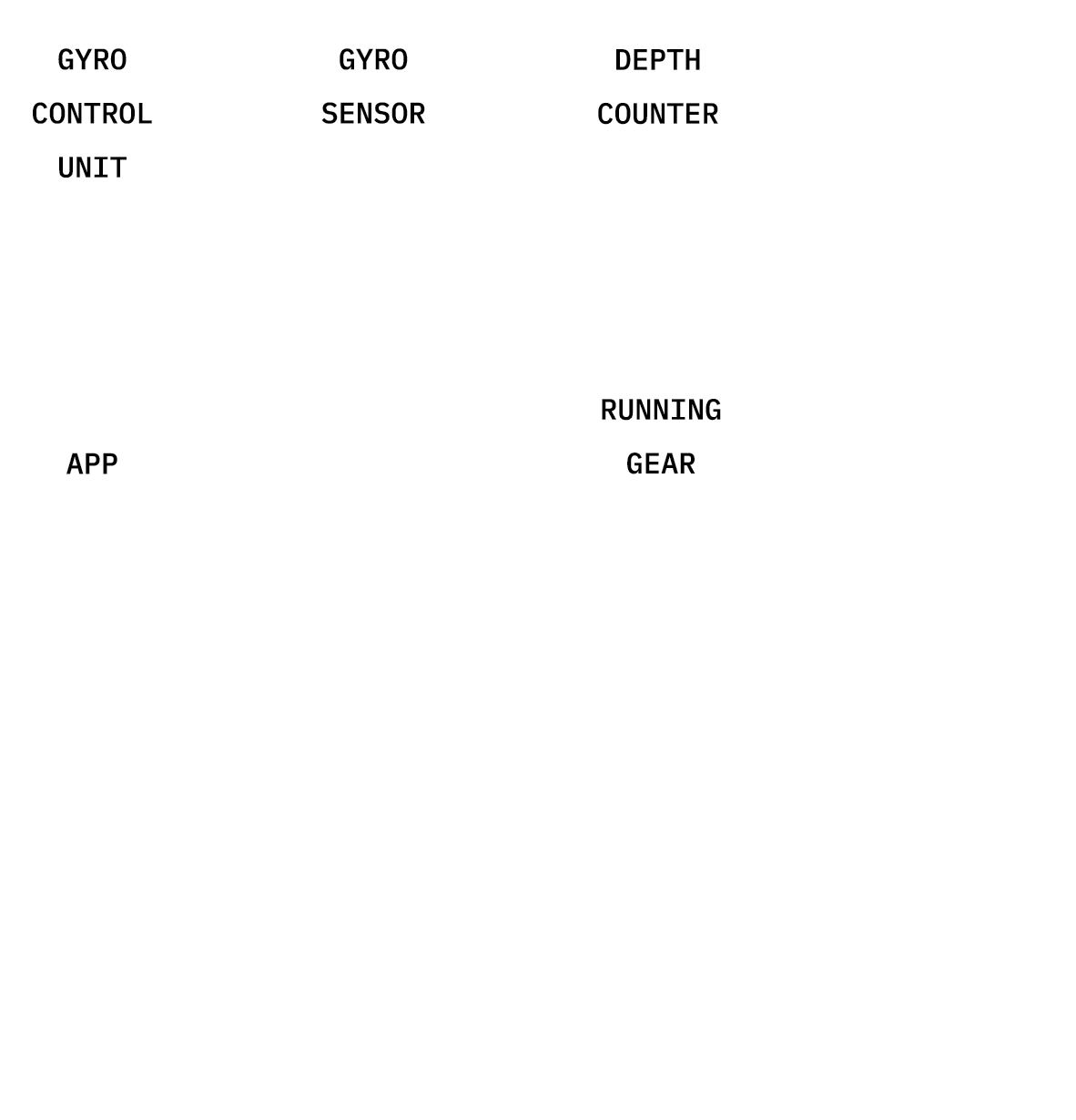 Downhole survey tool suite