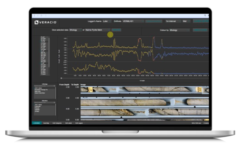 Intelligent core logging and predictive modeling